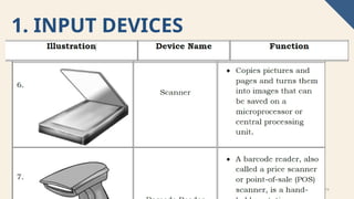FUNCTIONS OF THE PARTS OF A DESKTOP COMPUTER.pptx