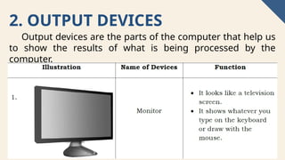 FUNCTIONS OF THE PARTS OF A DESKTOP COMPUTER.pptx