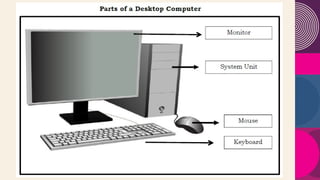 A Complex Computer Desktop Parts FUNCTIONS OF THE PARTS OF A DESKTOP COMPUTER.pptx