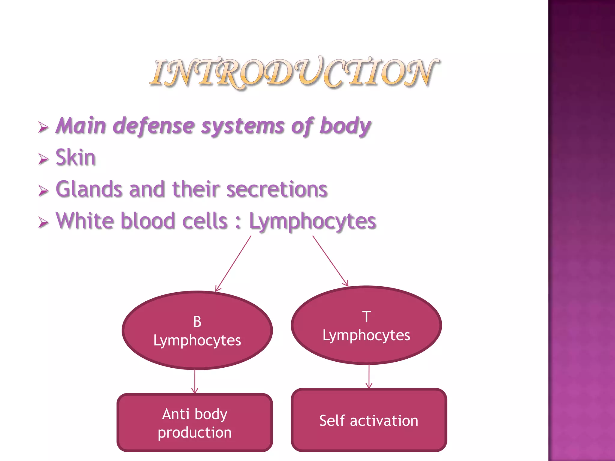  Main defense systems of body
 Skin
 Glands and their secretions
 White blood cells : Lymphocytes
B
Lymphocytes
T
Lymphocytes
Anti body
production
Self activation
 