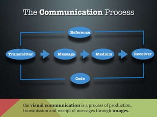 the visual communication is a process of production,
transmission and receipt of messages through images.
 