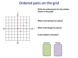 Functions ordered pairs | PPTX