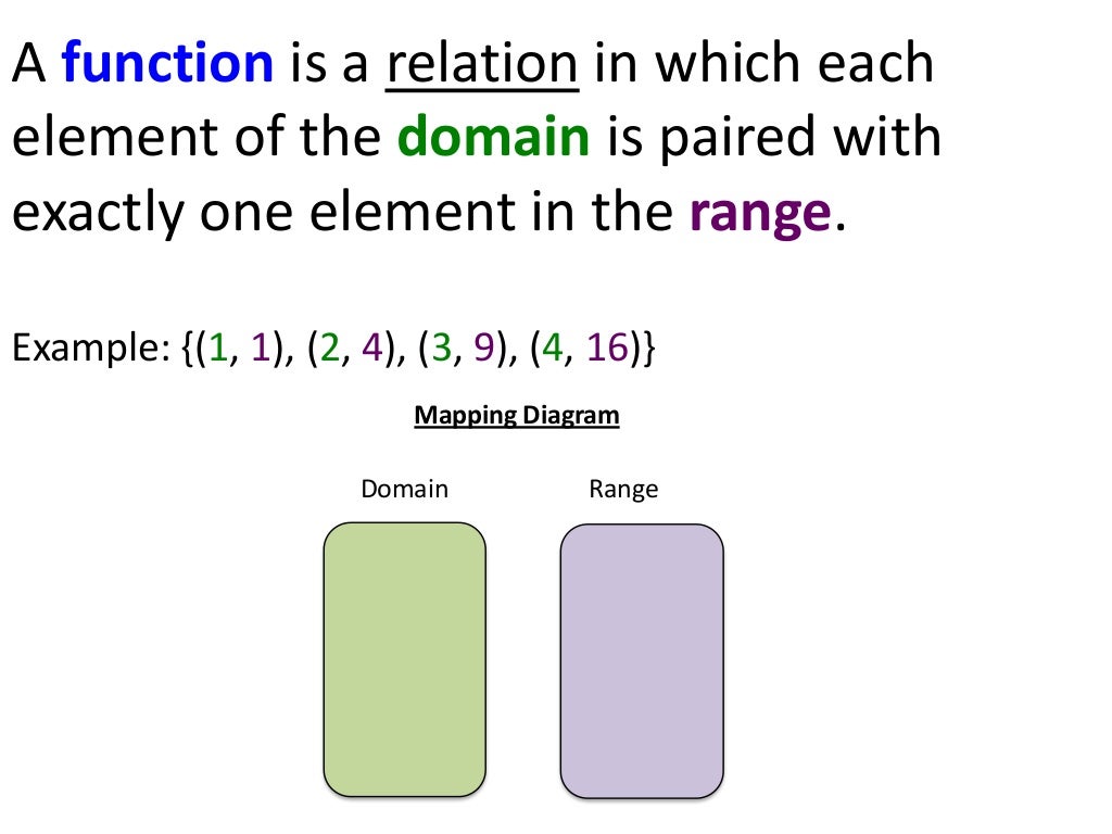 Functions Ordered Pairs Functions Ordered Pairs