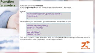 Functions can take parameters.
Function parameters are the names listed in the function's definition.
Syntax:
After defining the parameters, you can use them inside the function.
This function takes in one parameter, which is called name. When calling the function, provide
the parameter's value (argument) inside the parentheses.
Function
Parameters
functionName(param1, param2, param3) {
// some code
}
function sayHello(name) {
alert("Hi, " + name);
}
sayHello("Dan");
//Alerts "Hi, Dan"
 
