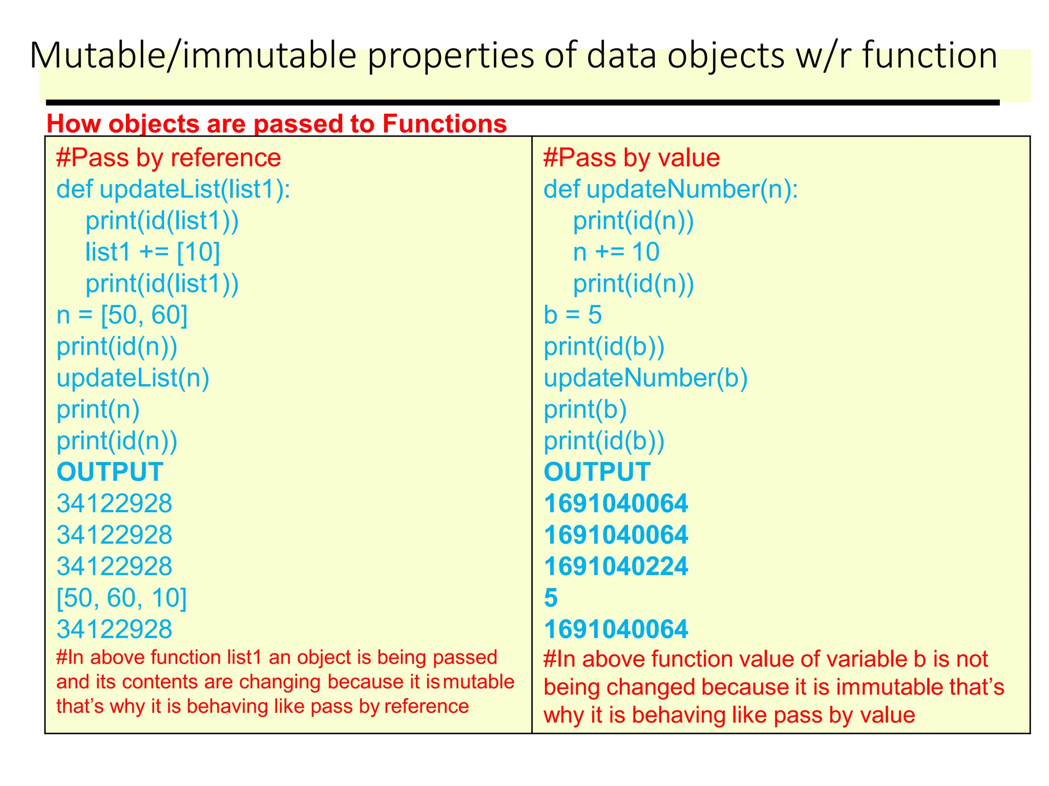 Mutable/immutable properties of data objects w/r function
How objects are passed to Functions
#Pass by reference
def updateList(list1):
print(id(list1))
list1 += [10]
print(id(list1))
n = [50, 60]
print(id(n))
updateList(n)
print(n)
print(id(n))
OUTPUT
34122928
34122928
34122928
[50, 60, 10]
34122928
#In above function list1 an object is being passed
and its contents are changing because it ismutable
that’s why it is behaving like pass by reference
#Pass by value
def updateNumber(n):
print(id(n))
n += 10
print(id(n))
b = 5
print(id(b))
updateNumber(b)
print(b)
print(id(b))
OUTPUT
1691040064
1691040064
1691040224
5
1691040064
#In above function value of variable b is not
being changed because it is immutable that’s
why it is behaving like pass by value
 