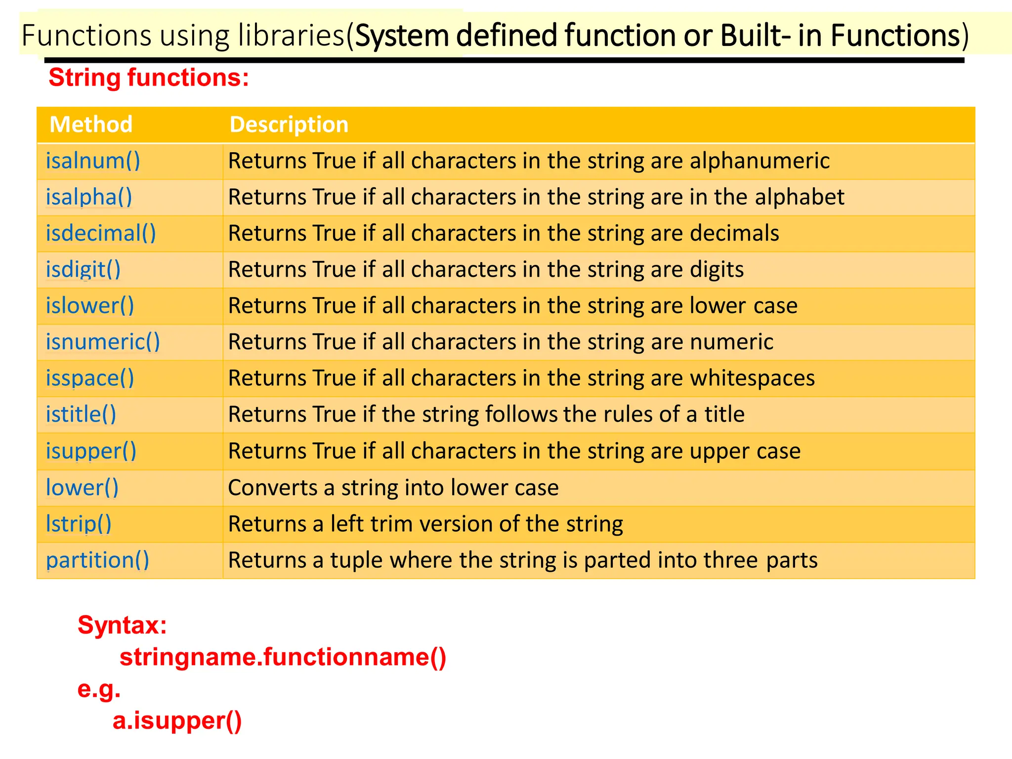 String functions:
Method Description
isalnum() Returns True if all characters in the string are alphanumeric
isalpha() Returns True if all characters in the string are in the alphabet
isdecimal() Returns True if all characters in the string are decimals
isdigit() Returns True if all characters in the string are digits
islower() Returns True if all characters in the string are lower case
isnumeric() Returns True if all characters in the string are numeric
isspace() Returns True if all characters in the string are whitespaces
istitle() Returns True if the string follows the rules of a title
isupper() Returns True if all characters in the string are upper case
lower() Converts a string into lower case
lstrip() Returns a left trim version of the string
partition() Returns a tuple where the string is parted into three parts
Functions using libraries(System defined function or Built- in Functions)
Syntax:
stringname.functionname()
e.g.
a.isupper()
 