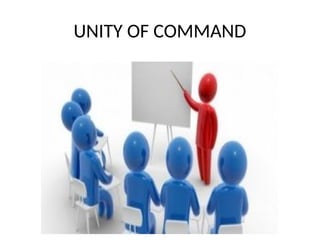 Henri Fayol's Principles of Management ppt | PPT