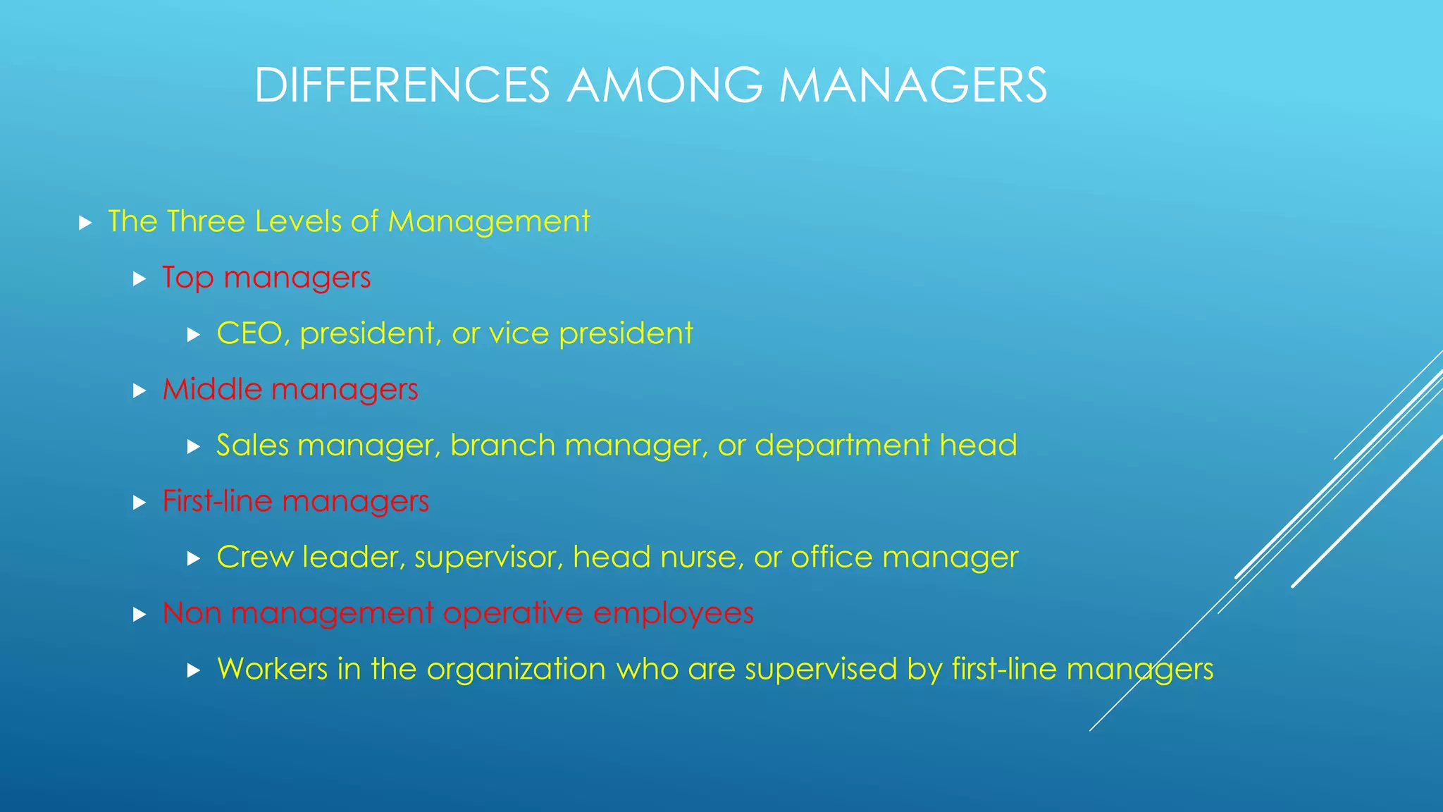 DIFFERENCES AMONG MANAGERS
 The Three Levels of Management
 Top managers
 CEO, president, or vice president
 Middle managers
 Sales manager, branch manager, or department head
 First-line managers
 Crew leader, supervisor, head nurse, or office manager
 Non management operative employees
 Workers in the organization who are supervised by first-line managers
 