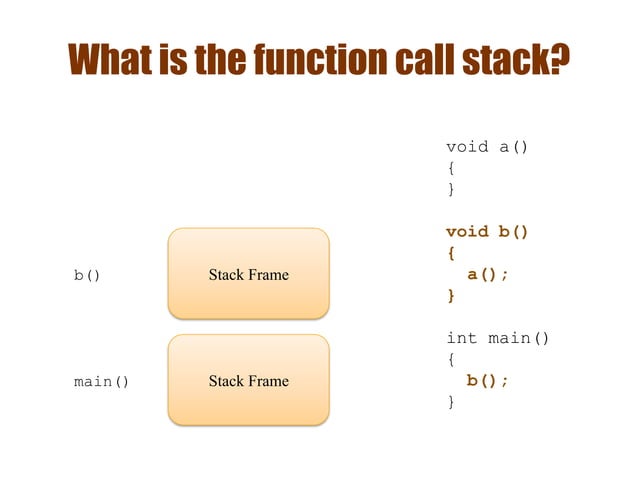 Function Call Stack | PPT