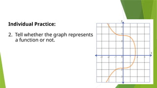 Individual Practice:
2. Tell whether the graph represents
a function or not.
 