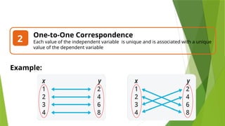 One-to-One Correspondence
Each value of the independent variable is unique and is associated with a unique
value of the dependent variable
2
Example:
 