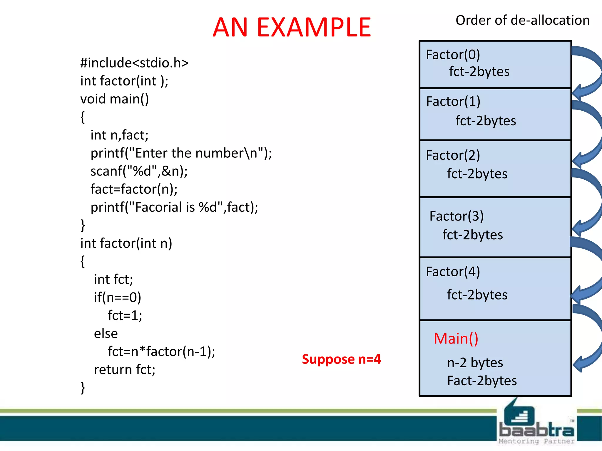 AN EXAMPLE
#include<stdio.h>
int factor(int );
void main()
{
int n,fact;
printf("Enter the numbern");
scanf("%d",&n);
fact=factor(n);
printf("Facorial is %d",fact);
}
int factor(int n)
{
int fct;
if(n==0)
fct=1;
else
fct=n*factor(n-1);
return fct;
}
Suppose n=4
Main()
n-2 bytes
Fact-2bytes
Factor(4)
fct-2bytes
Factor(3)
Factor(2)
Factor(1)
Factor(0)
fct-2bytes
fct-2bytes
fct-2bytes
fct-2bytes
Order of de-allocation
 