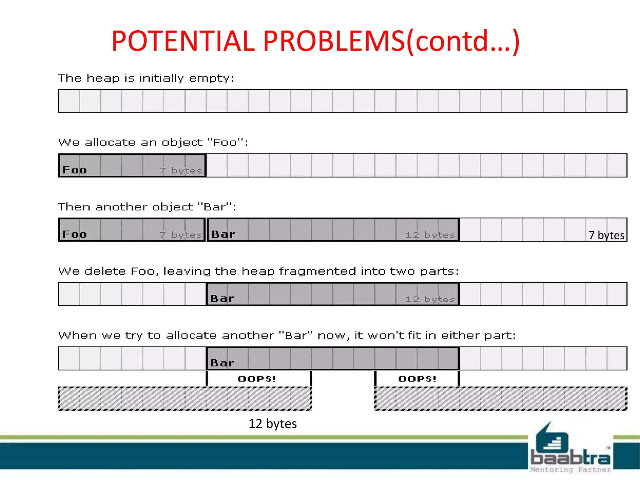 POTENTIAL PROBLEMS(contd…)
7 bytes
12 bytes
 