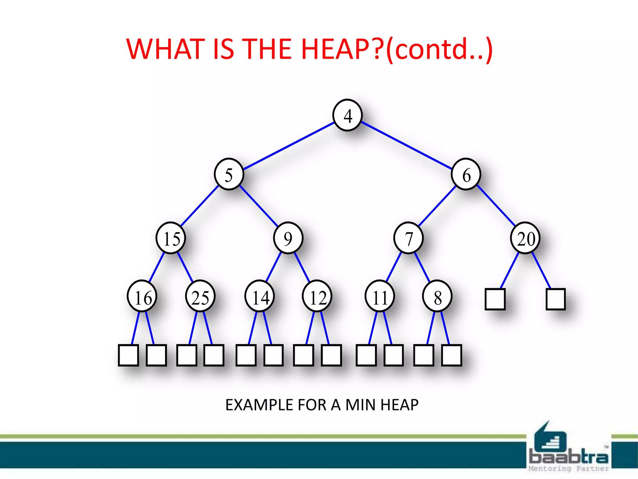 4
6
207
811
5
9
1214
15
2516
WHAT IS THE HEAP?(contd..)
EXAMPLE FOR A MIN HEAP
 