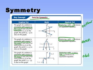SymmetrySymmetry
 