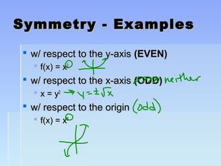 Symmetry - ExamplesSymmetry - Examples
 w/ respect to the y-axisw/ respect to the y-axis (EVEN)(EVEN)
 f(x) = xf(x) = x22
 w/ respect to the x-axisw/ respect to the x-axis (ODD)(ODD)
 x = yx = y22
 w/ respect to the originw/ respect to the origin
 f(x) = xf(x) = x33
 