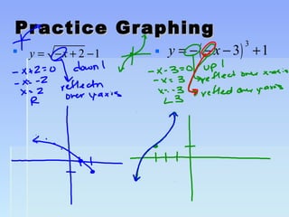 Practice GraphingPractice Graphing
 2 1y x= − + − ( )
3
3 1y x= − − − +
 