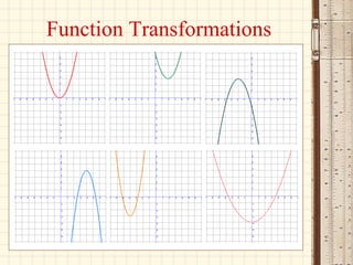 Function Transformations 