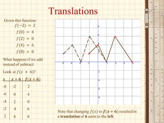 Function transformations | PPT