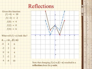 Function transformations | PPT