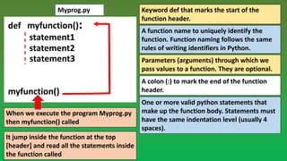 USER DEFINE FUNCTIONS IN PYTHON | PPT