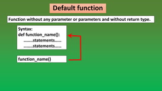 USER DEFINE FUNCTIONS IN PYTHON | PPT