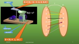 Function : Introduction | PPSX