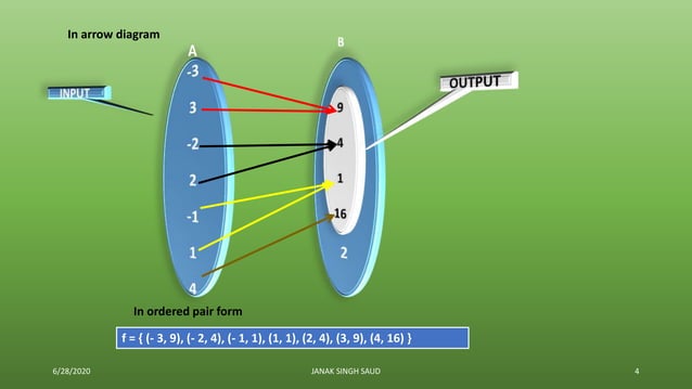 Function : Introduction | PPSX