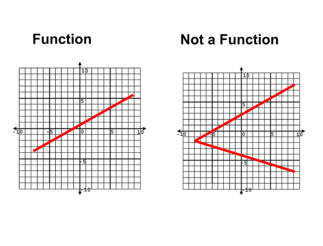 Function vs not function | PPT