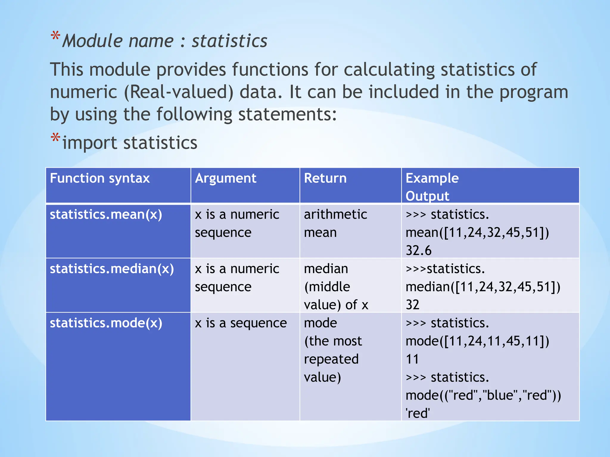 *Module name : statistics
This module provides functions for calculating statistics of
numeric (Real-valued) data. It can be included in the program
by using the following statements:
*import statistics
Function syntax Argument Return Example
Output
statistics.mean(x) x is a numeric
sequence
arithmetic
mean
>>> statistics.
mean([11,24,32,45,51])
32.6
statistics.median(x) x is a numeric
sequence
median
(middle
value) of x
>>>statistics.
median([11,24,32,45,51])
32
statistics.mode(x) x is a sequence mode
(the most
repeated
value)
>>> statistics.
mode([11,24,11,45,11])
11
>>> statistics.
mode(("red","blue","red"))
'red'
 