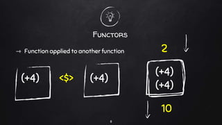 Functors, applicatives & monads | PPTX