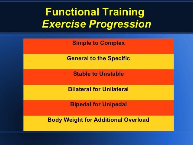 Functional Training in Sports