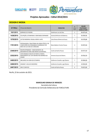 Projetos Aprovados – Edital 2014/2015
17
DESIGN E MODA
Nº PROJ TÍTULO DO PROJETO PRODUTOR
Nº
Linha
Ação
VALOR
PLEITEADO
FUNCULTURA
1021/2015 BORDADO DE PASSIRA Getsêmane Luiz da Silva 2 49.875,00
1436/2015 OCUPAÇÃO, ESTAMPARIA E GRAFISMOS KAPINAWÁ Daniela Brilhante de Medeiros 7 39.999,96
1578/2015 VICTOR MOREIRA: DESIGN, MODA E ARTE Carla Denise Oliveira de Souza 4 59.978,88
1781/2015
INTERLAÇADOS. TRAJETÓRIAS DA CADEIA TÊXTIL E DE
CONFECÇÕES EM PERNAMBUCO NARRADAS POR
MEIO DA CULTURA DO CONSUMO
Maria Betânia Tenório Pessoa 4 59.997,60
2340/2015
ROUPAS RITMADAS - CUBA EM RECIFE: OS
MOVIMENTOS PARA UMA MODA SUSTENTÁVEL
Cecilia da Rocha Pessoa 1 29.977,50
2352/2015
COSTURANDO O RECIFE DE PONTA A PONTA:
MAPEAMENTO DE COSTUREIRAS NOS BAIRROS DA
CIDADE
Veronica Souza de Oliveira 3 29.956,50
2485/2015 ABELARDO DA HORA EM ESTAMPAS Guilherme Carvalho Luigi Oliveira 7 39.984,00
2486/2015 DINGMAT AZULEJO MODERNO Guilherme Carvalho Luigi Oliveira 5 19.992,00
2487/2015 INPUT CRIATIVO Cecilia da Rocha Pessoa 6 79.872,00
Recife, 22 de outubro de 2015.
MARCELINO GRANJA DE MENEZES
Secretário de Cultura
Presidente da Comissão Deliberativa do FUNCULTURA
 