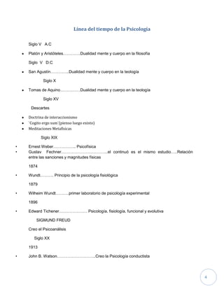 4
Línea del tiempo de la Psicología
Siglo V A.C
Platón y Aristóteles………….Dualidad mente y cuerpo en la filosofía
Siglo V D.C
San Agustín…………..Dualidad mente y cuerpo en la teología
Siglo X
Tomas de Aquino……………Dualidad mente y cuerpo en la teología
Siglo XV
Descartes
Doctrina de interaccionismo
¨Cogito ergo sum¨(pienso luego existo)
Meditaciones Metafísicas
Siglo XIX
• Ernest Weber…………….. Psicofísica
• Gustav Fechner……………………………..el continuó es el mismo estudio…..Relación
entre las sanciones y magnitudes físicas
1874
• Wundt………. Principio de la psicología fisiológica
1879
• Wilheim Wundt……….primer laboratorio de psicología experimental
1896
• Edward Tichener………………… Psicología, fisiología, funcional y evolutiva
SIGMUND FREUD
Creo el Psicoanálisis
Siglo XX
1913
• John B. Watson………………………..Creo la Psicología conductista
 