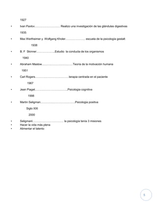 5
1927
• Ivan Pavlov……………………… Realizo una investigación de las glándulas digestivas
1935
• Max Wertheimer y Wolfgang Kholer………………… escuela de la psicología gestalt
1938
• B. F Skinner………………..Estudio la conducta de los organismos
1940
• Abraham Maslow……………………………Teoría de la motivación humana
1951
• Carl Rogers………………………………terapia centrada en el paciente
1967
• Jean Piaget……………………………..Psicologia cognitiva
1998
• Martin Seligman……………………………….Psicologia positiva
Siglo XXI
2000
• Seligmanl…………………………… la psicología tenía 3 misiones
• Hacer la vida más plena
• Alimentar el talento
 