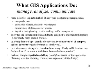 14
1/30/2023 Ron Briggs, UTDallas, GIS Fundamentals
What GIS Applications Do:
manage, analyze, communicate
• make possible...