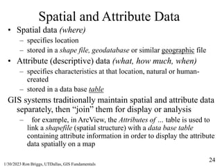 24
1/30/2023 Ron Briggs, UTDallas, GIS Fundamentals
Spatial and Attribute Data
• Spatial data (where)
– specifies location...