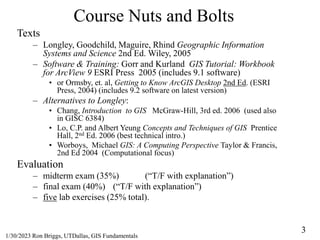 3
1/30/2023 Ron Briggs, UTDallas, GIS Fundamentals
Course Nuts and Bolts
Texts
– Longley, Goodchild, Maguire, Rhind Geogra...
