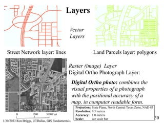 30
1/30/2023 Ron Briggs, UTDallas, GIS Fundamentals
Street Network layer: lines Land Parcels layer: polygons
Raster (image...