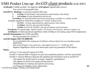 40
1/30/2023 Ron Briggs, UTDallas, GIS Fundamentals
ESRI Product Line-up: ArcGIS client products (Fall 2007)
ArcReader (“a...