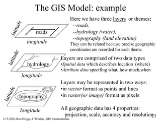 Gis Line Types Fundamentals of Geographical Information System.ppt