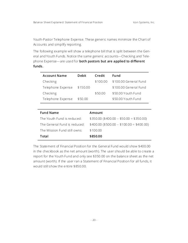 fund accounting for church leadership church balance sheet