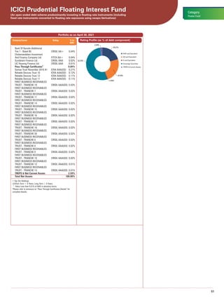 The Prudent Factsheet | ICICI Prudential Mutual Fund | PDF