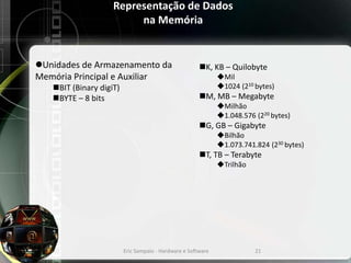 Representação de Dados
na Memória
Eric Sampaio - Hardware e Software 21
K, KB – Quilobyte
Mil
1024 (210 bytes)
M, MB – Megabyte
Milhão
1.048.576 (220 bytes)
G, GB – Gigabyte
Bilhão
1.073.741.824 (230 bytes)
T, TB – Terabyte
Trilhão
Unidades de Armazenamento da
Memória Principal e Auxiliar
BIT (Binary digiT)
BYTE – 8 bits
 
