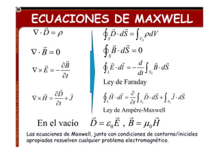 TEMA 2: FUNDAMENTOS

1

ECUACIONES DE MAXWELL
∇⋅D = ρ
∫ D ⋅ dS = ∫ ρ dV
S

VS

∫ B ⋅ dS = 0

∂B
∇× E = −
∂t
COMPATIBILIDAD ELECTROMAGNÉTICA (ING. ELECTRÓNICA)

∇⋅B = 0

d
∫ LE ⋅ dl = − dt ∫ SL B ⋅ dS
Ley de Faraday

∂D
∇× H =
+J
∂t

∂
∫ LH ⋅ dl = ∂t ∫ SL D ⋅ dS + ∫ SL J ⋅ dS
Ley de Ampère-Maxwell

En el vacío

S

D = ε 0 E , B = µ0 H

Las ecuaciones de Maxwell, junto con condiciones de contorno/iniciales
apropiadas resuelven cualquier problema electromagnético.

 