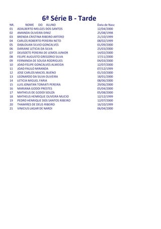 6ª Série B - Tarde
NR.         NOME DO ALUNO                 Data de Nasc
01    ADALBERTO MELGES DOS SANTOS         12/04/2000
02    AMANDA OLIVEIRA DINIZ               25/08/1998
03    BRENDA CRISTINA RIBEIRO ARTERO      21/10/1999
04    CARLOS ROBERTO PEREIRA NETO         08/02/1999
05    DABLOUAN SILVIO GONCALVES           01/09/2000
06    DARIANE LETICIA DA SILVA            25/03/2000
07    DEUSDETE PEREIRA DE LEMOS JUNIOR    14/02/2000
08    FELIPE AUGUSTO GREGORIO SILVA       17/11/2000
09    FERNANDA DE SOUSA RODRIGUES         04/03/2000
10    JOAO FELIPE GONCALVES ALMEIDA       12/07/2000
11    JOAO PAULO MIRANDA                  07/12/1999
12    JOSE CARLOS MACIEL BUENO            01/10/2000
13    LEONARDO DA SILVA OLIVEIRA          18/01/2000
14    LETICIA MIGUEL FARIA                08/06/2000
15    LUIS JONATAN TOMIATI PEREIRA        29/06/2000
16    MARIANA GODOI PRESTES               05/04/2000
17    MATHEUS DE GODOI SOUZA              05/08/2000
18    MATHEUS HENRIQUE OLIVEIRA MUCIO     12/12/1999
19    PEDRO HENRIQUE DOS SANTOS RIBEIRO   12/07/2000
20    THAMIRES DE DEUS RIBEIRO            16/10/1999
21    VINICIUS LAGAR DE NARDI             06/04/2000
 