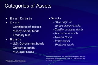 Categories of Assets •  Stocks – “ Blue chip” or   large company stocks –  Smaller company stocks –  International stocks –  Growth Stocks –  Value stocks –  Preferred stocks •  Real Estate •  Cash Certificates of deposit Money market funds Treasury bills •  Bonds U.S. Government bonds Corporate bonds Municipal bonds Neither this information  nor any opinion expressed shall be construed to constitute an offer to sell or a solicitation to buy any securities mentioned. 