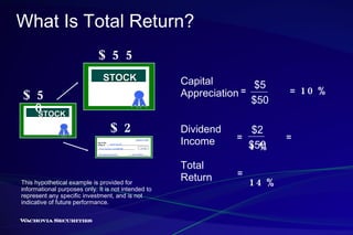 What Is Total Return? Capital  Appreciation Dividend Income Total  Return STOCK =  = 10% =  =  4% =  14% $5 $50 $2 $50 $55 $50 $2 STOCK Jane Miller $2.00 Two Dollars and 00/100 Janet Smith April 1, 1997 Pay to the Order of Dividend Payment This hypothetical example is provided for informational purposes only. It is not intended to represent any specific investment, and is not indicative of future performance. 