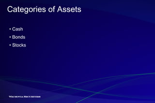 Categories of Assets •  Cash •  Bonds •  Stocks 