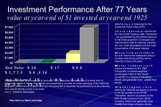 Investment Performance After 77 Years value at year-end of $1 invested at year-end 1925   End Value   $10  $17  $60  $1,775  $6,816 Avg. Return  3.1%  3.8%  5.3%  10.2%  12.1% Inflation  is measured by the Consumer Price Index (CPI).  Cash equivalent  returns are for one-month Treasury bills. Treasuries  are guaranteed by the Government as to the timely payment of principal and interest when held to maturity; equities are not. Cash equivalents are the most conservative of all asset classes.  Long-term government bond  returns are measured using a constant one-bond portfolio with a maturity of about 20 years.  Large company stock  returns are based on the  S&P Composite, a market-weighted, unmanaged index of 500 stocks (currently) in a variety of industries.  Stocks are generally more  volatile than bonds. Small company stock  returns for 1926-80 are based on stocks in the 5th quintile of the NYSE.  Thereafter, returns are based on the DFA Small Company Fund. Small company stocks are  generally more volatile than large company stocks.  Hypothetical value of $1 invested at year-end 1925. Assumes reinvestment of income and no transaction costs or taxes. The indices are presented to provide an under-standing of the historical long-term performance of stocks and are not presented to illustrate the performance of any security. You cannot directly invest in an index.  Source:  Ibbotson Associates 